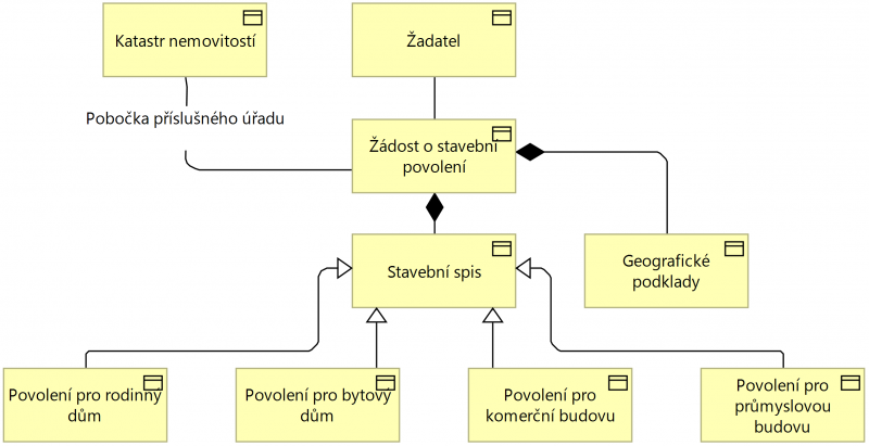 data_objects_example.png data_objects_example.png