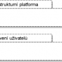 klasifikacni_ramec_technologicke_architektury_l0_.png