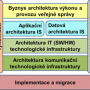 detail_architektonickych_domen.png