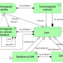 doporucena_redukce_metamodelu_technologicke_infrastruktury.png