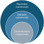 metamodel_diagram.png