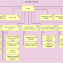 model_1_2_diagram_organizacni_struktury.png