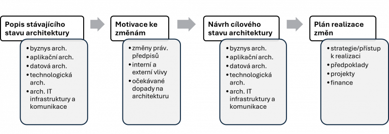 podnikova_architektura.png podnikova_architektura.png