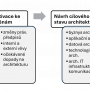 podnikova_architektura.png