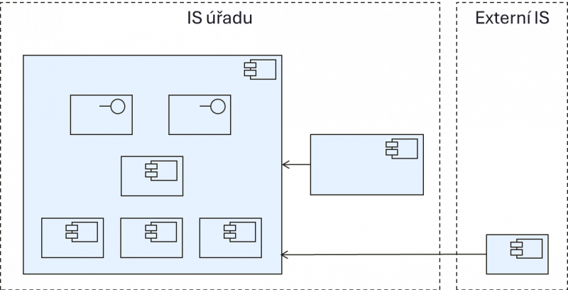 priklad_12_diagram_struktury_aplikaci.png priklad_12_diagram_struktury_aplikaci.png