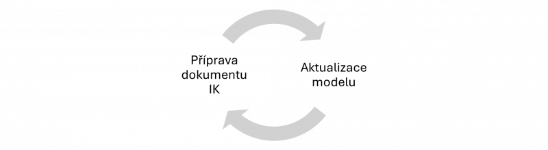 priprava_ik.png priprava_ik.png