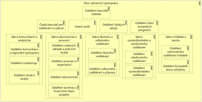 zanorene_role.png zanorene_role.png