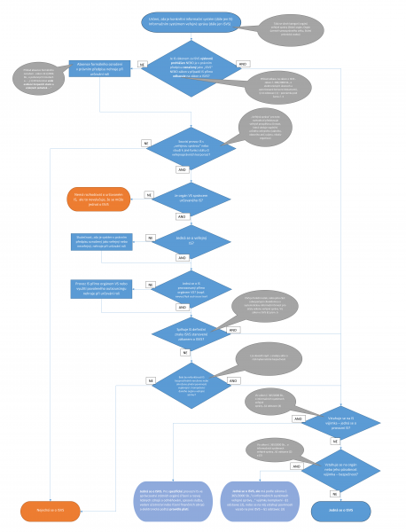 strom_isvs.png strom_isvs.png